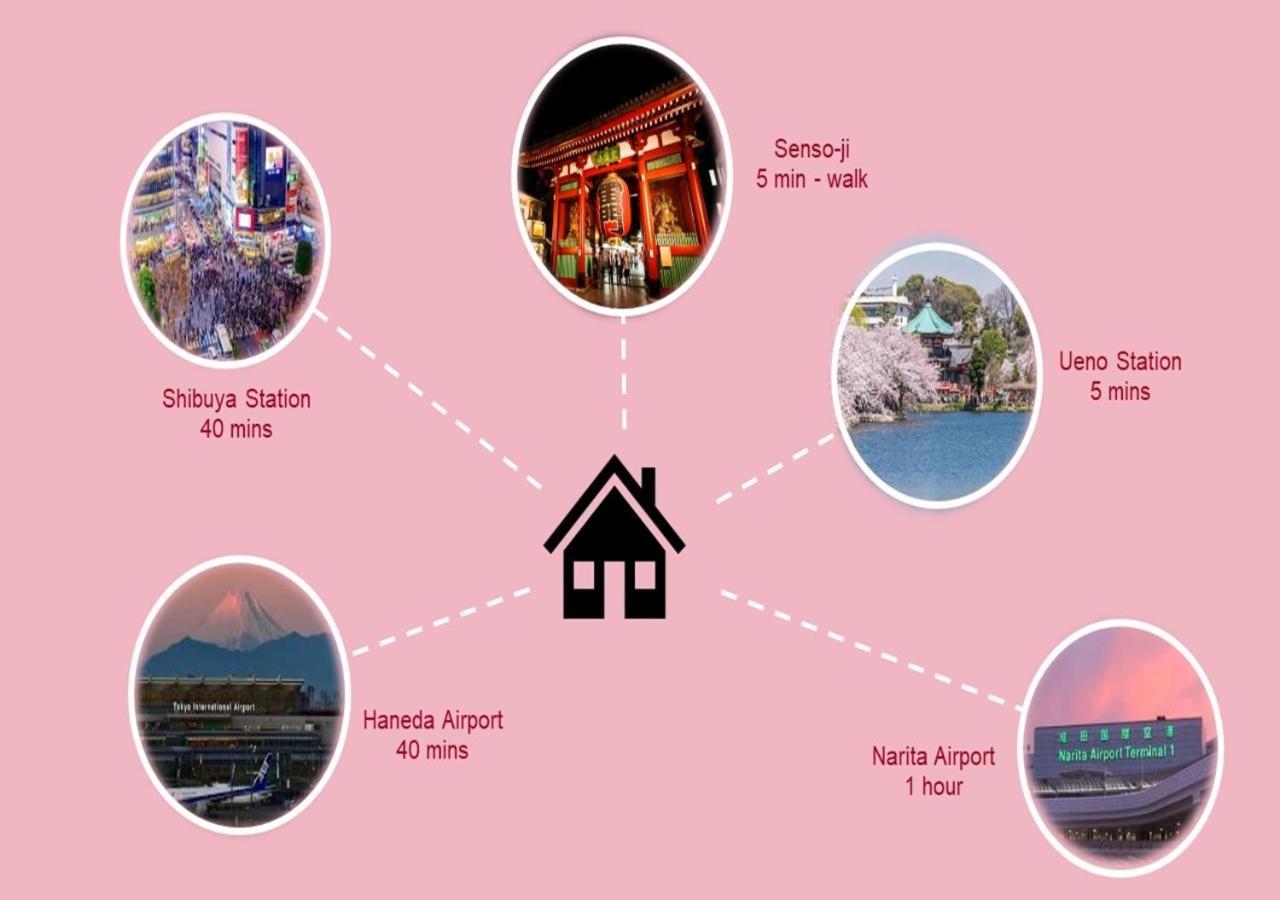 Prism Inn Komagata Asakusa Токио Экстерьер фото